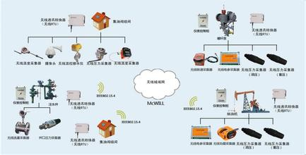 物联网技术研发驱动油田数字化新变革——第四届数字油田高端论坛暨国际学术会议聚焦
