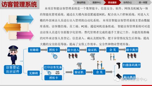 物联万物，智绘未来 基于物联网技术的智慧园区综合解决方案与研发实践